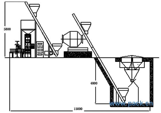 掺混（BB）肥自动配料、混合、包装生产线，复混肥生产线